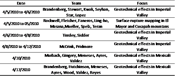 Table1-1